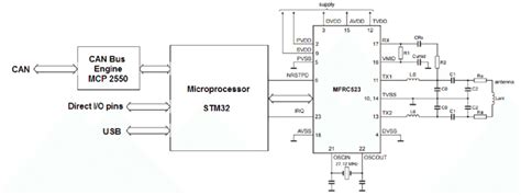 rfid card reader circuit diagram|rfid schematic diagram.